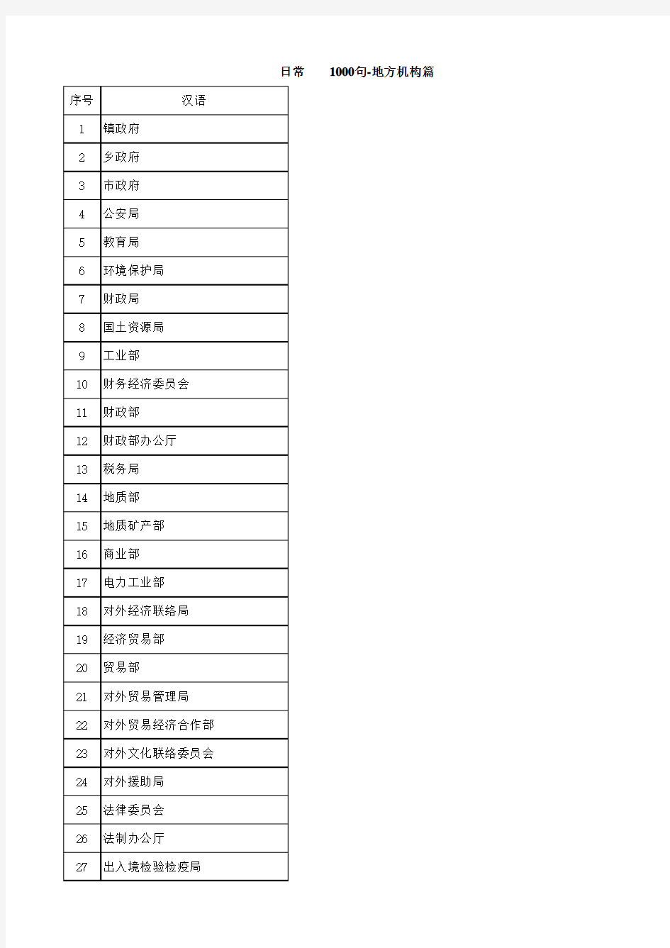 西班牙语日常生活用语1000句