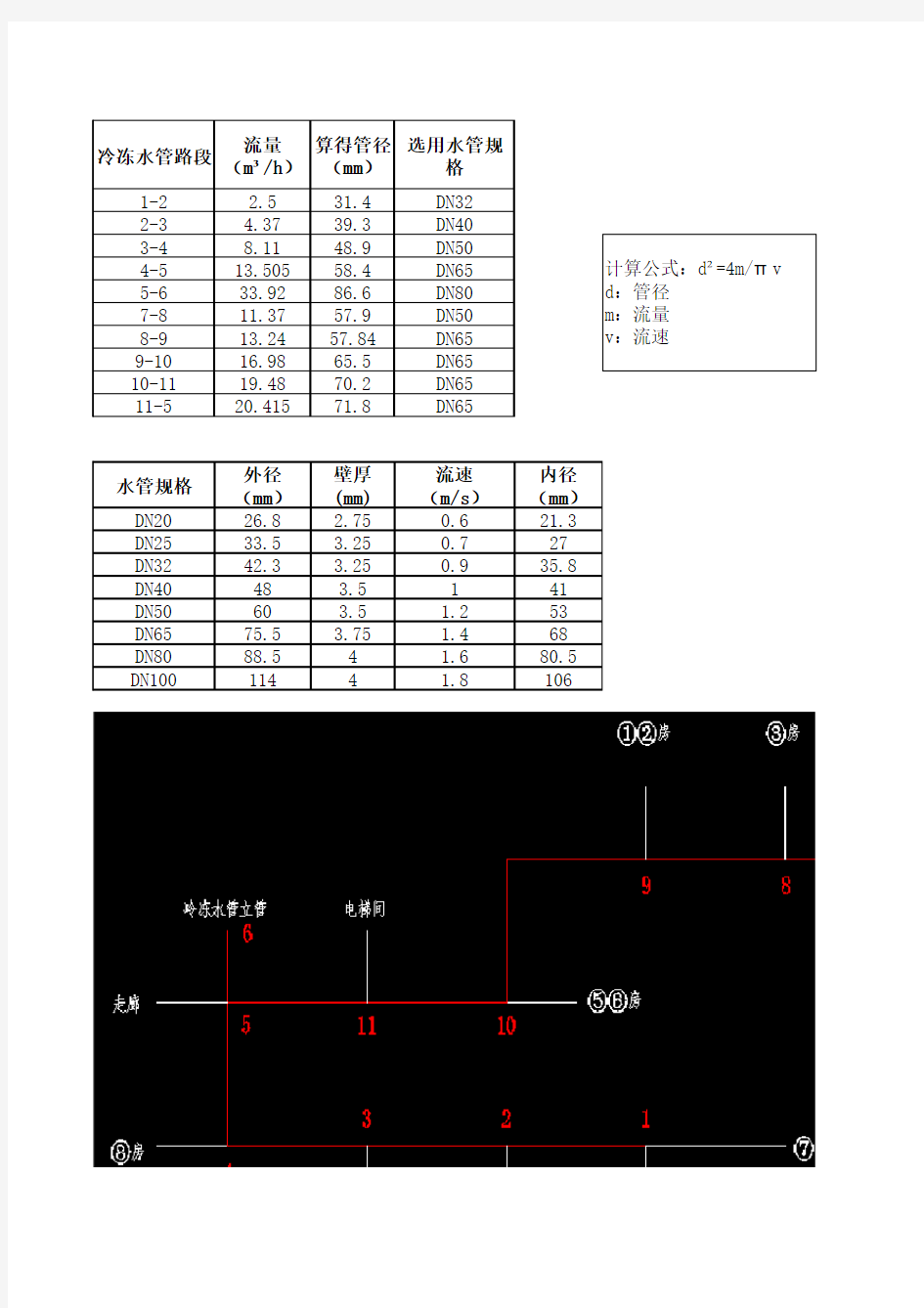 冷冻水管管径计算