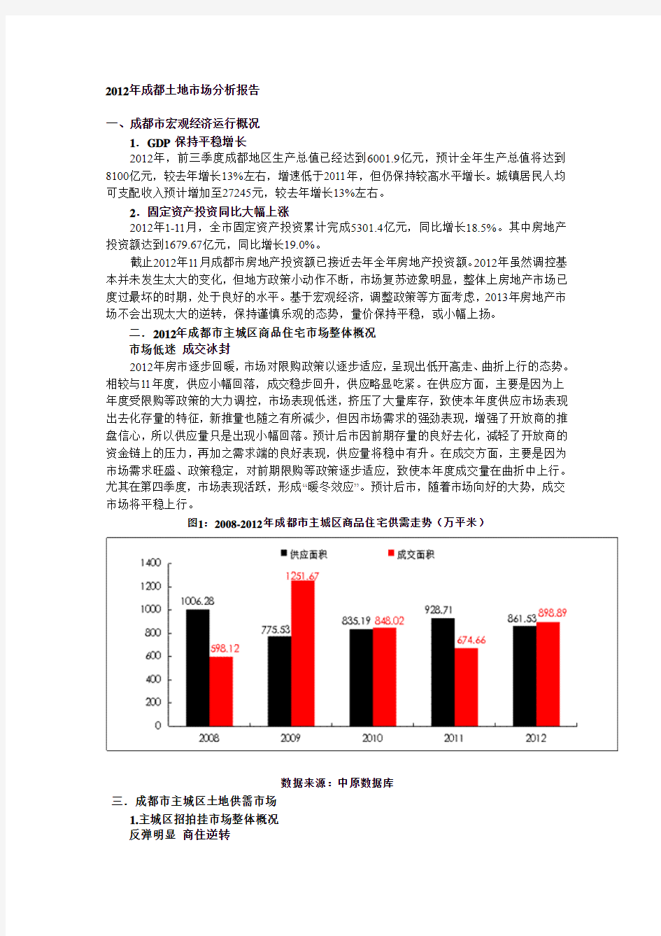 2012年成都土地市场分析报告