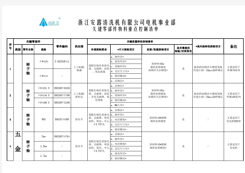 关键零部件重点控制清单