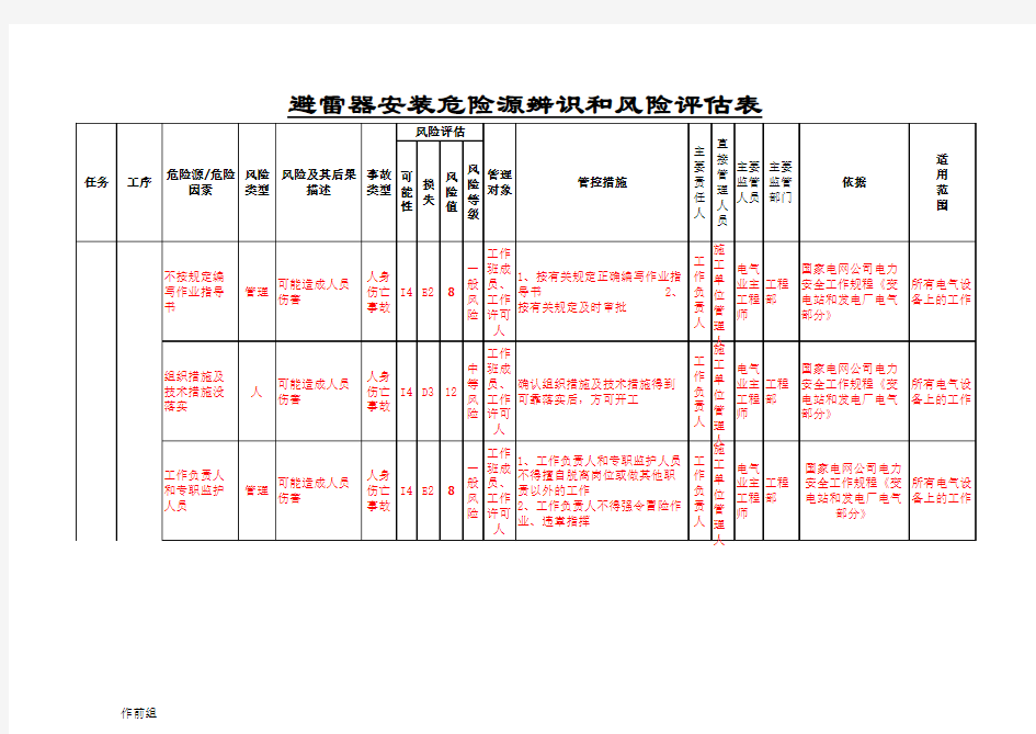 避雷器危险源风险管控表