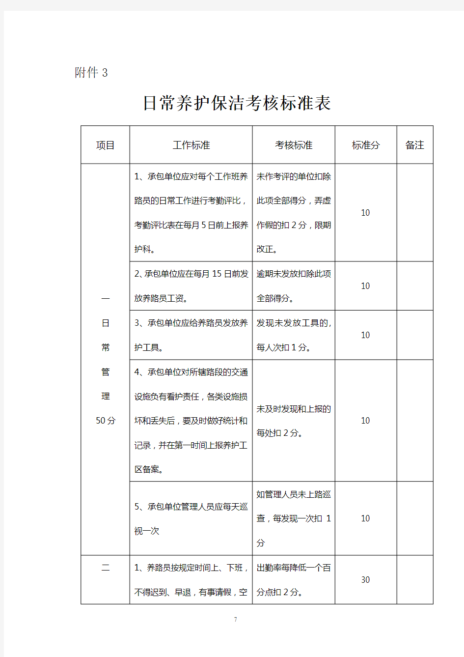 高速公路养护保洁考核及扣分标准