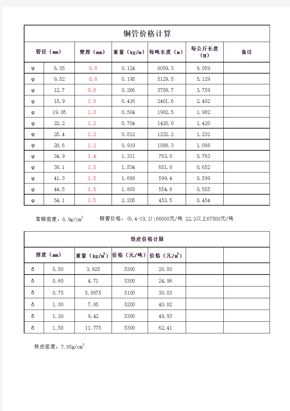 空调铜管工程量计算公斤和米的换算