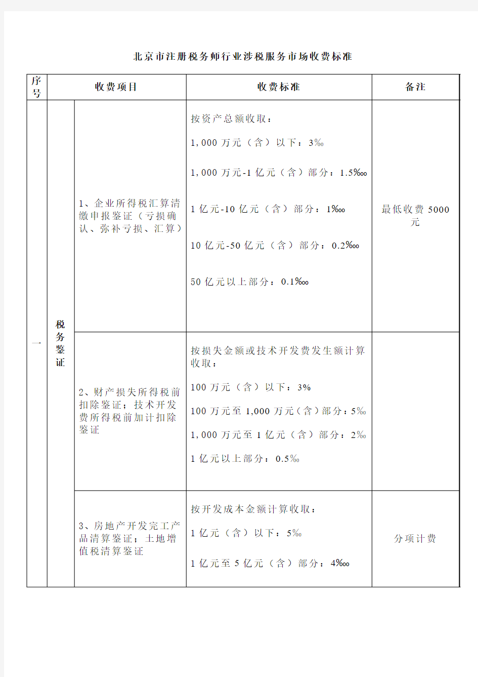 北京市注册税务师行业涉税服务市场收费标准