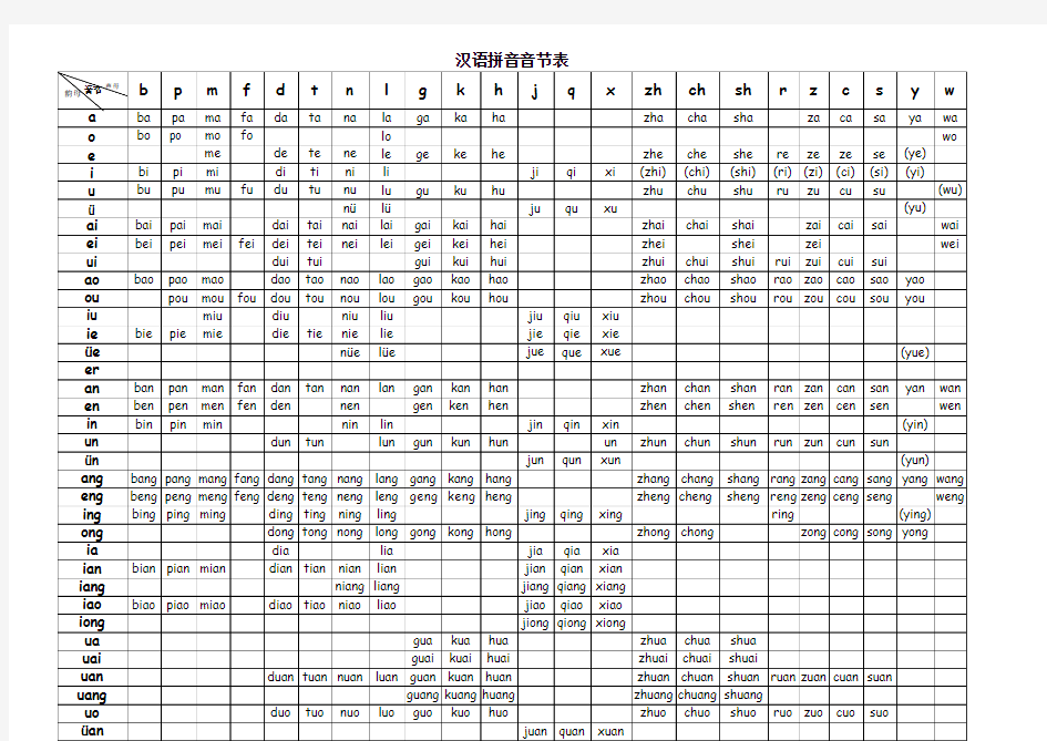 小学生汉语拼音音节表(完整版)