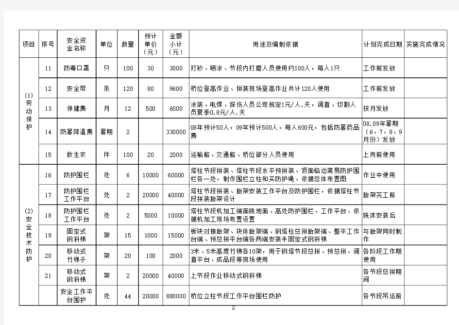 安全资金投入计划表