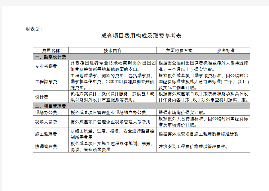 《对外援助成套项目管理办法》成套项目费用构成及取费参考表