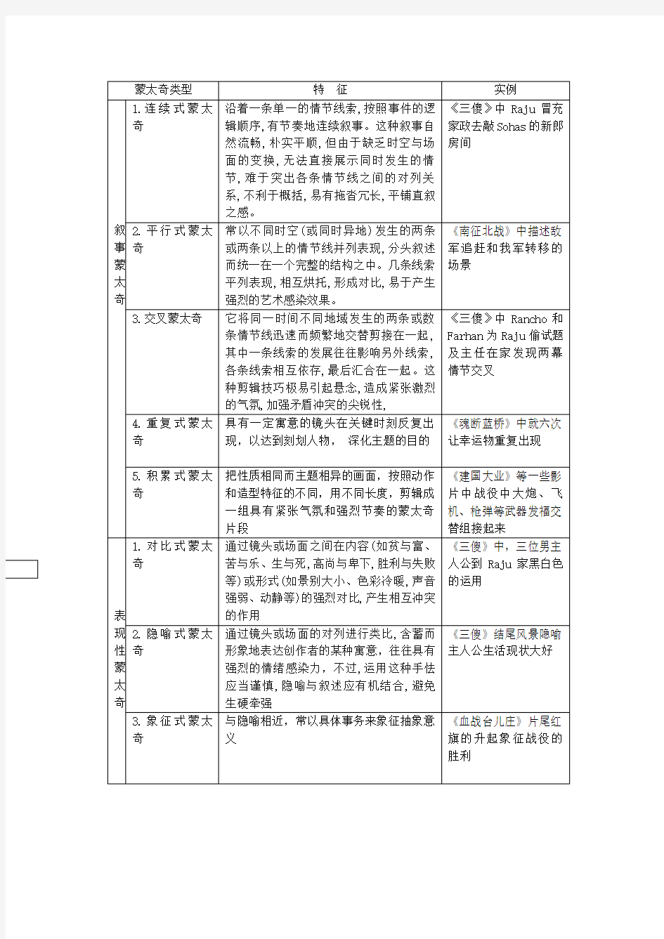 蒙太奇类型及举例