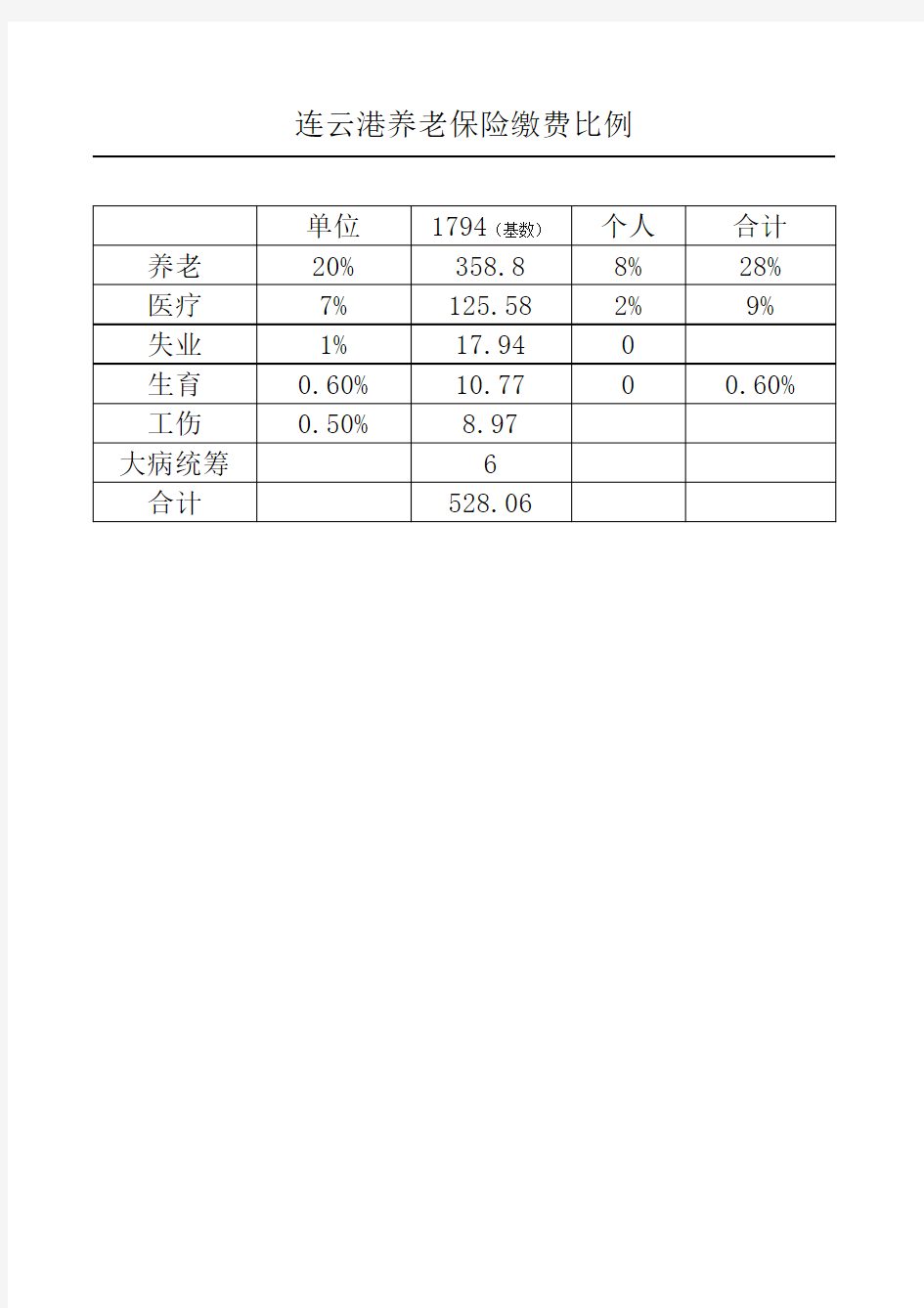 连云港养老保险缴费比例