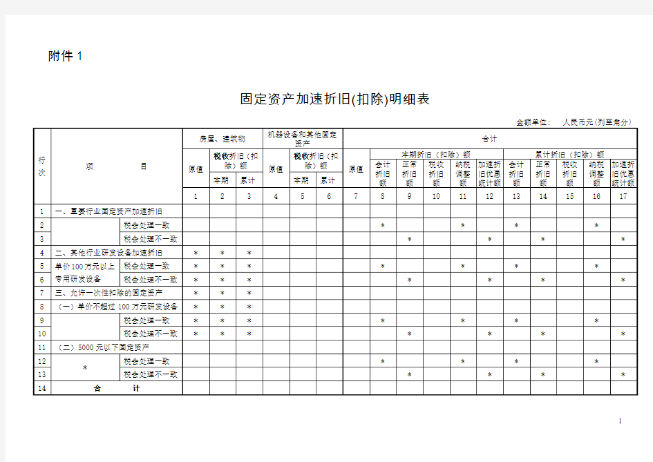 固定资产加速折旧说明