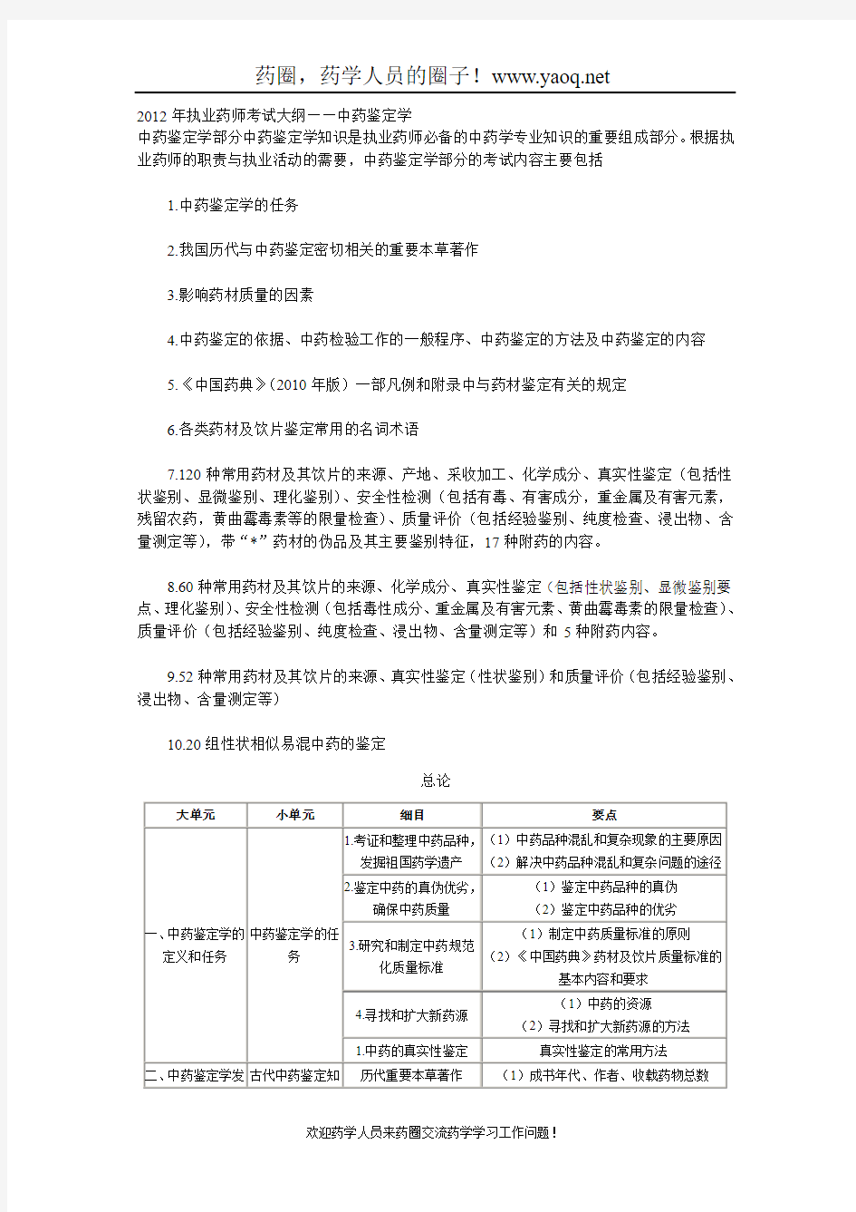 2012年执业药师考试大纲——中药鉴定学