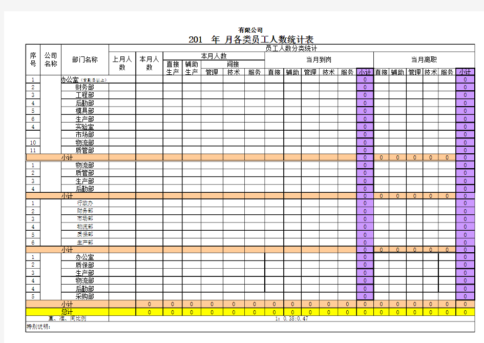 公司总人员统计汇总表