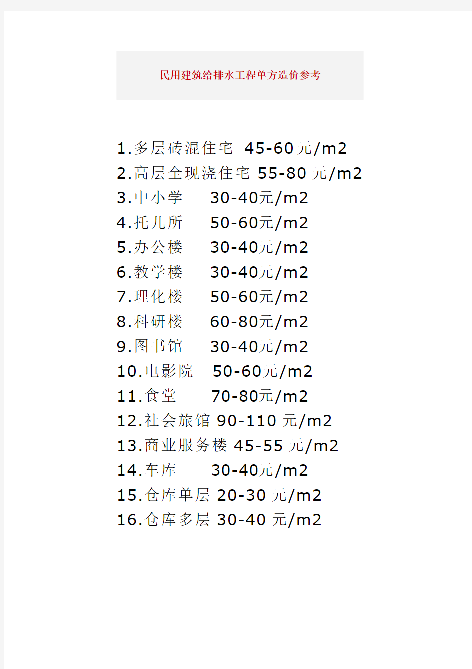 民用建筑给排水工程单方造价参考