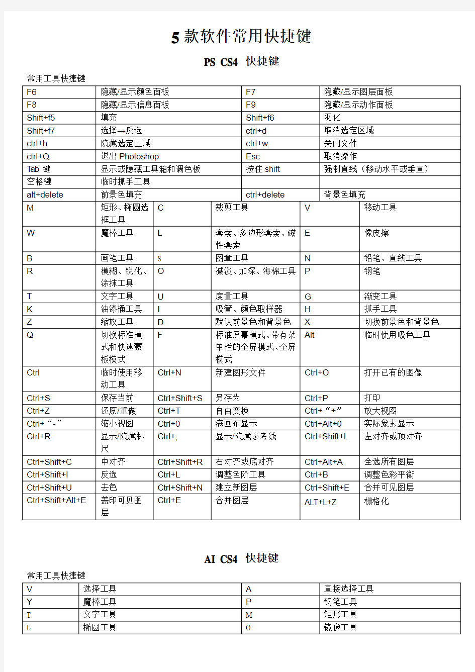 软件常用快捷键