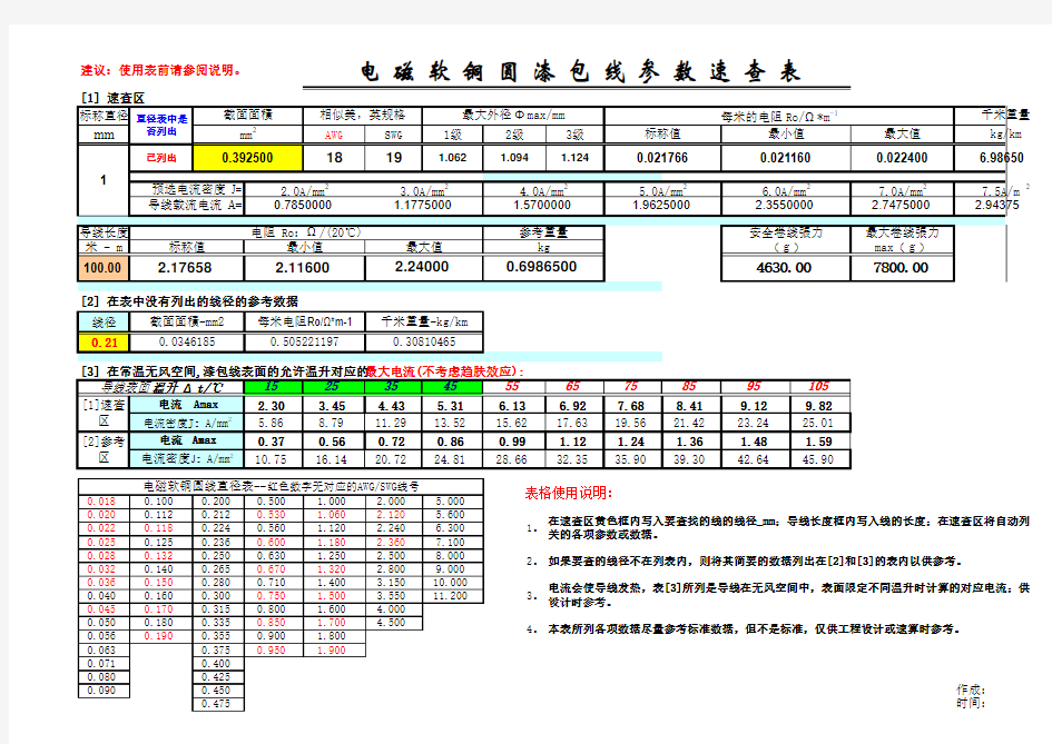 漆包线规格速查表