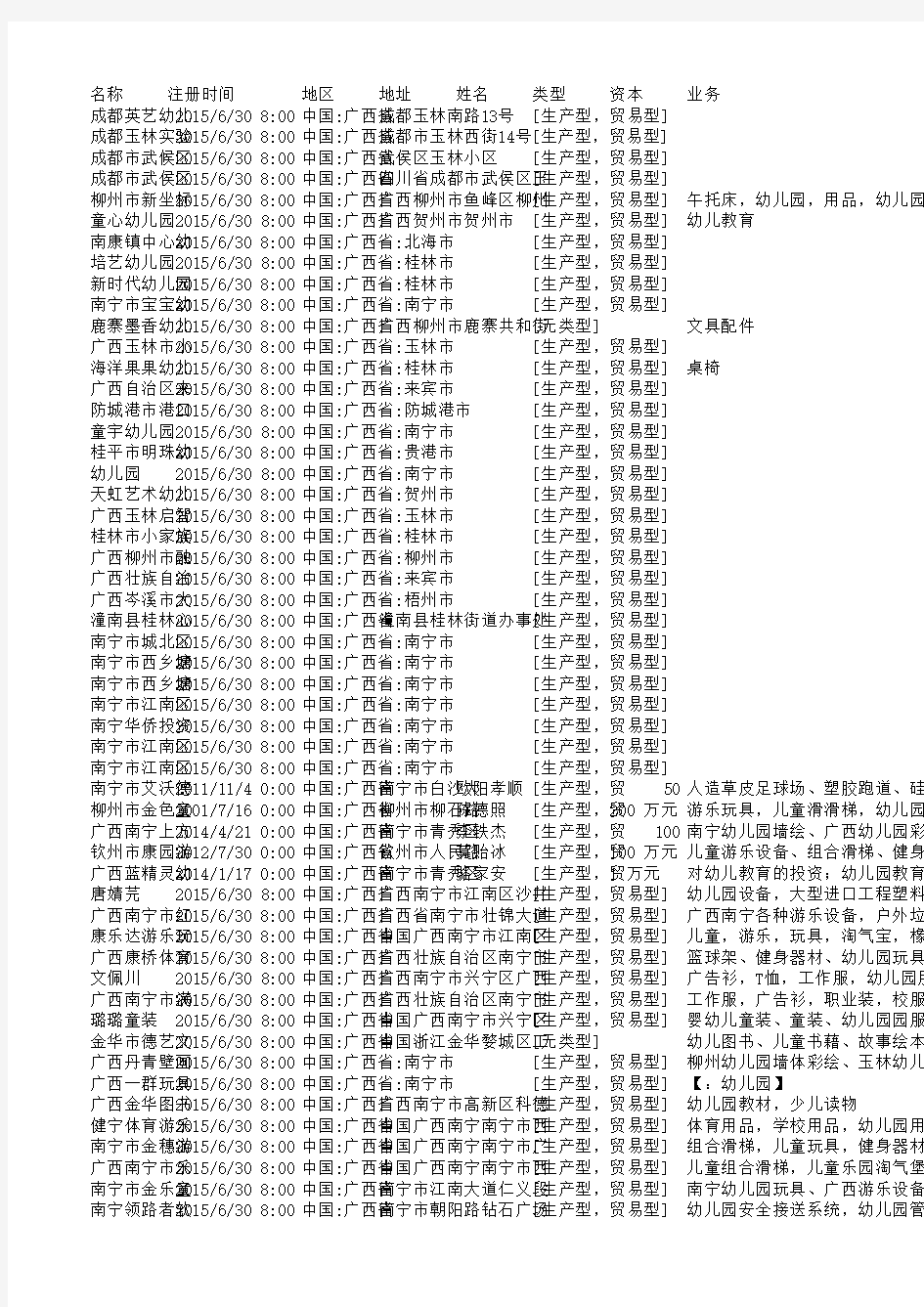 2018年广西省幼儿园行业企业名录86家