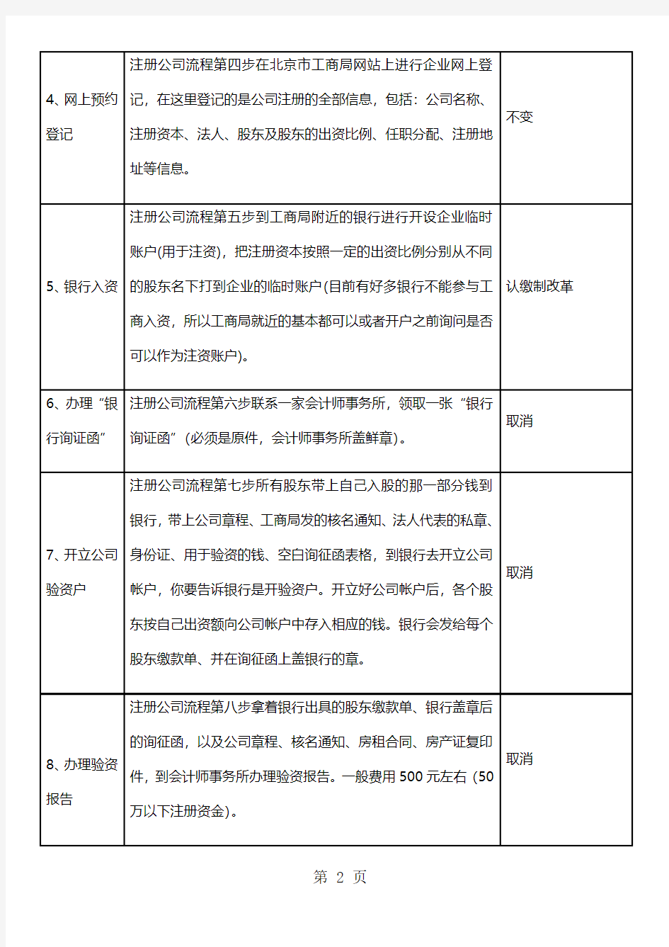 公司注册流程及费用2019版13页