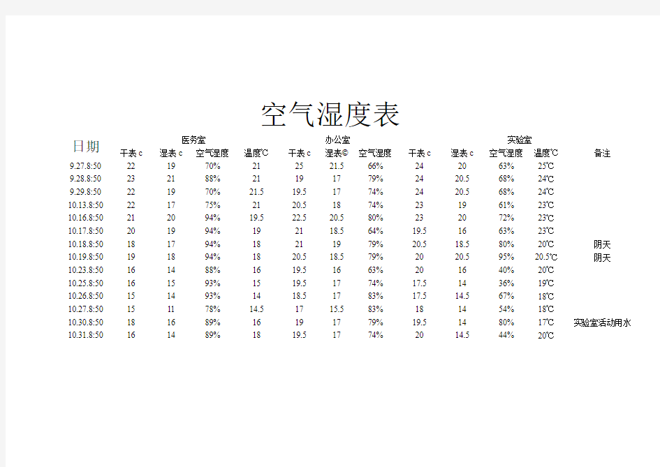 空气湿度表