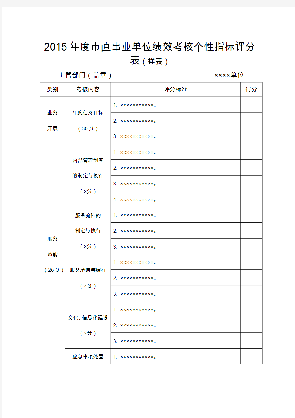 2015直事业单位绩效考核个性指标评分表样表