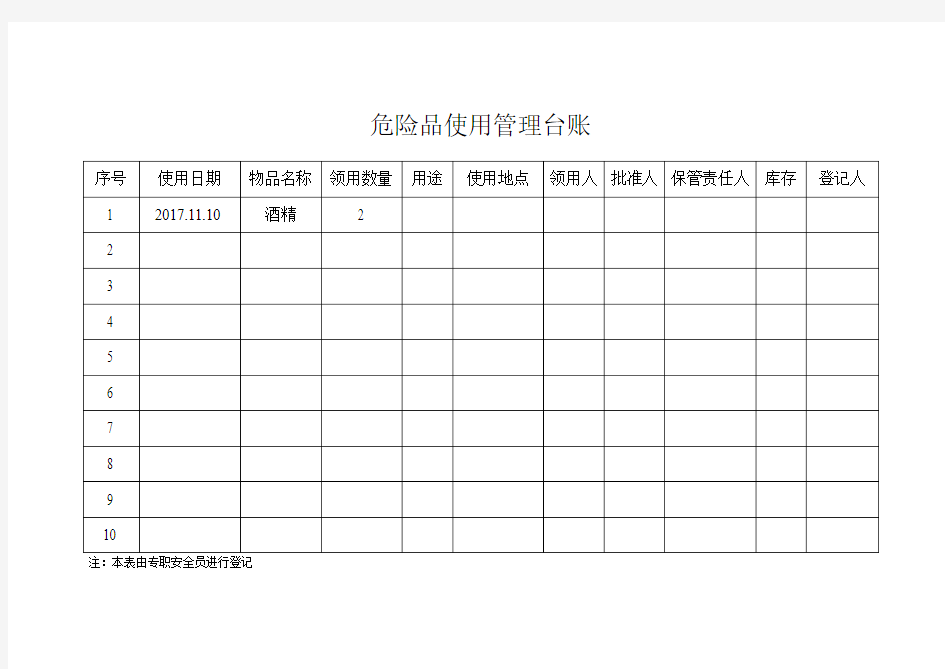 危险品使用管理台账