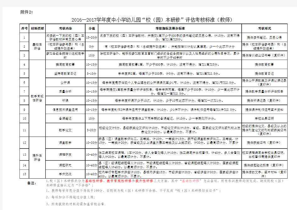 校本研修评估考核标准(教师)