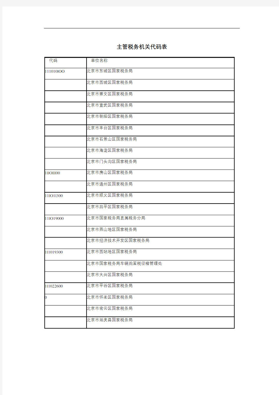 主管税务机关代码表