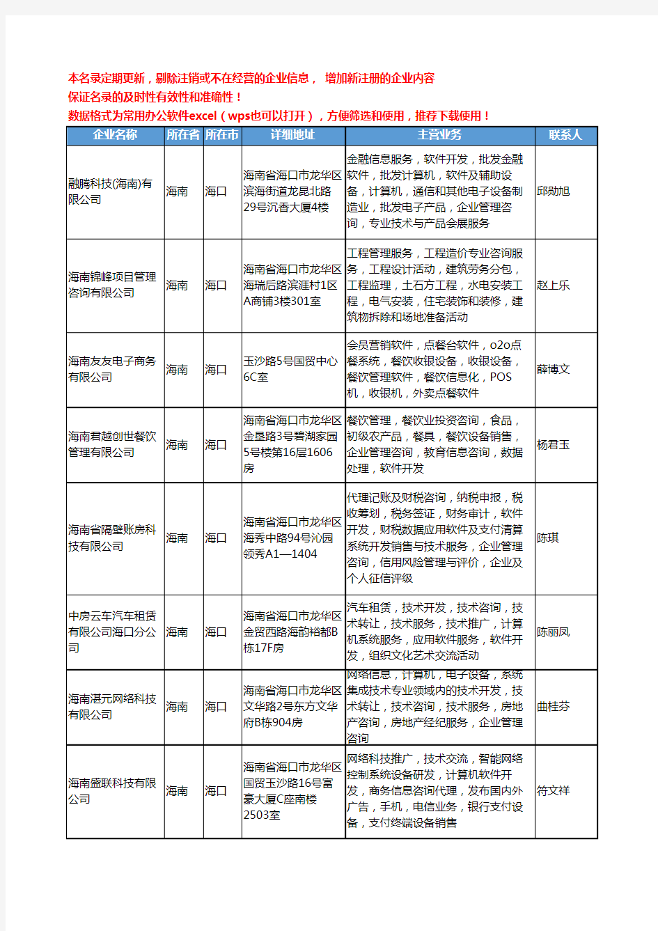 2020新版海南省海口系统管理软件工商企业公司名录名单黄页大全30家