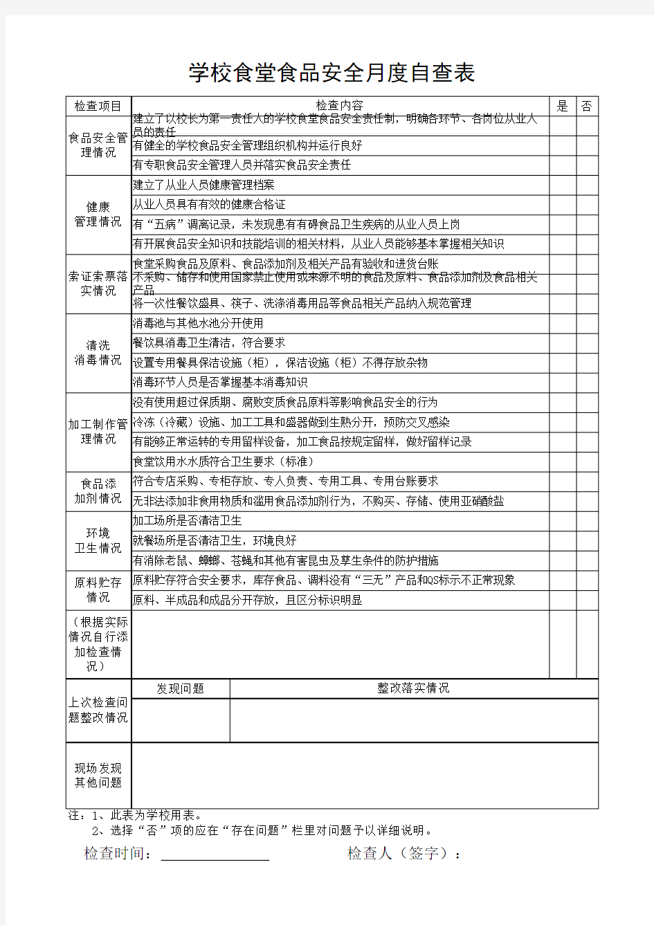 学校食堂食品安全月度自查表