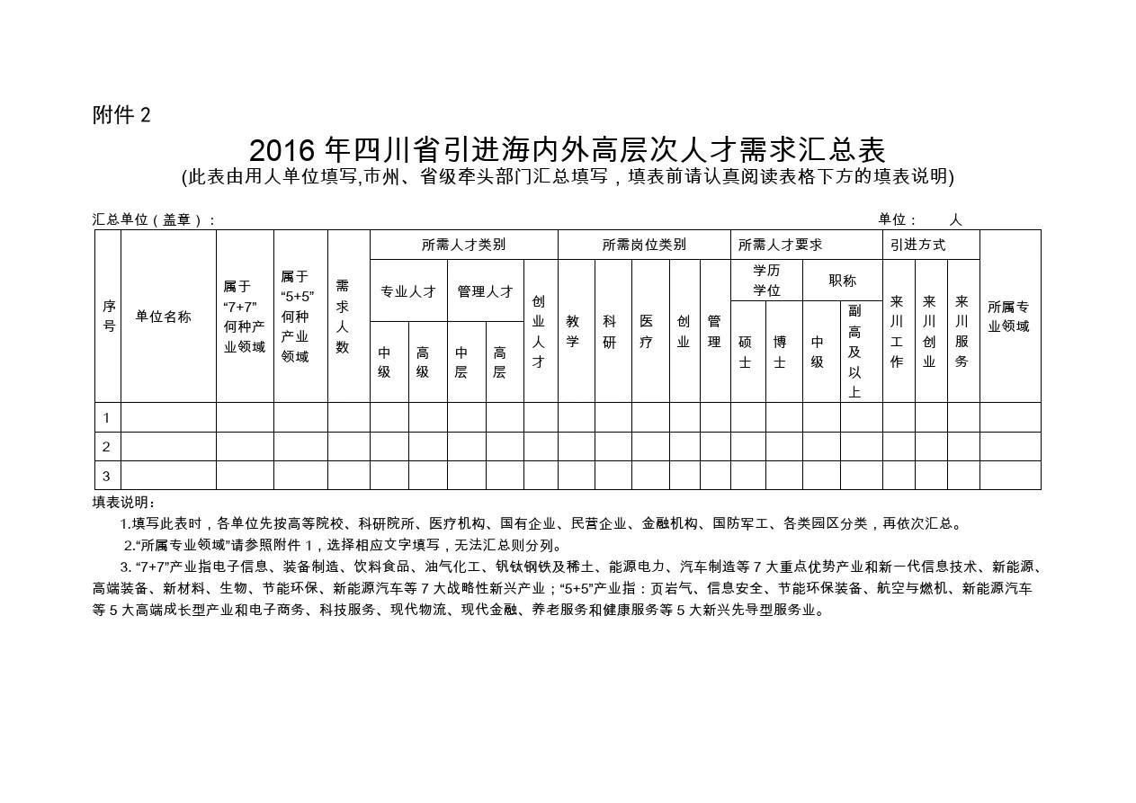 【免费下载】四川省引进海内外高层次人才需求汇总表
