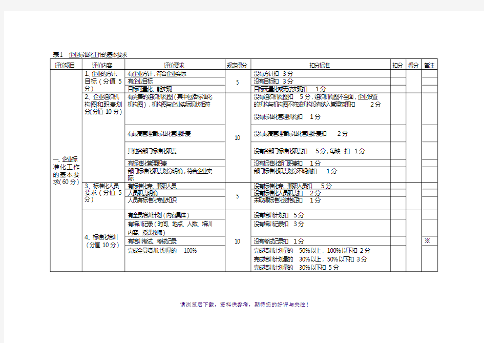 企业标准体系评分表