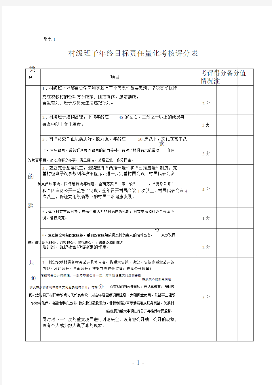 村干部绩效考核表