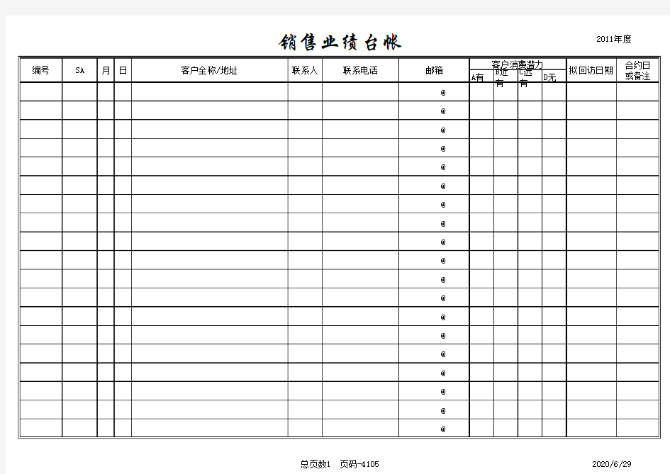 销售人员绩效月度考核表