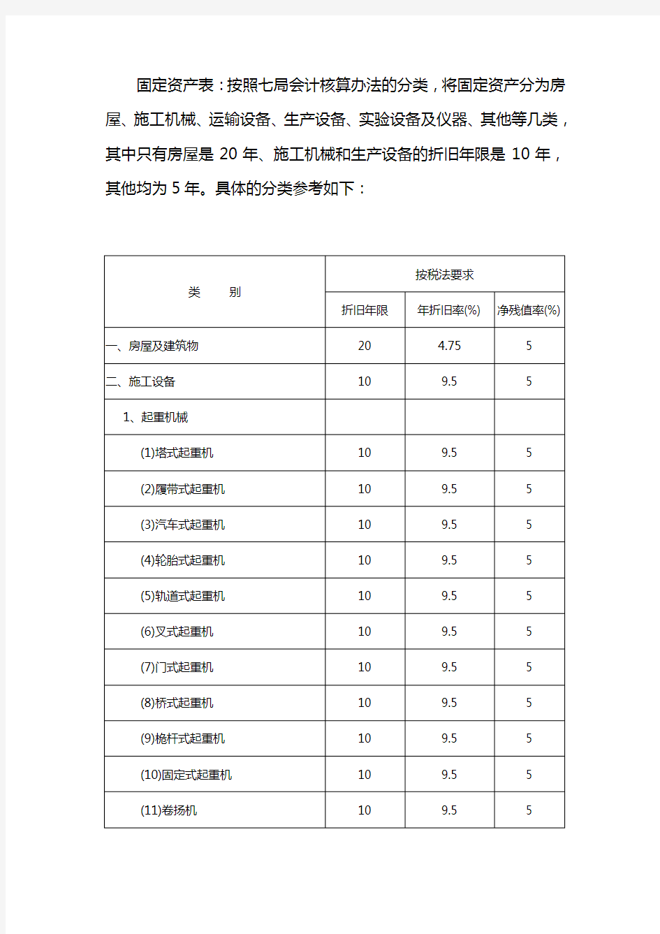 固定资产明细分类表