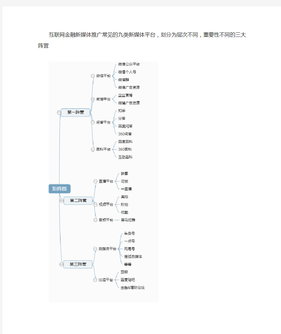 新媒体推广渠道及部分方法