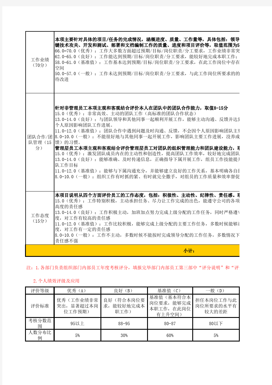 年度绩效总结评估表