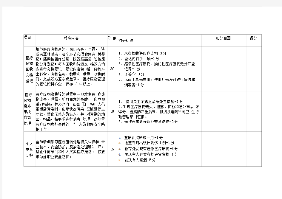 医疗废物管理评价标准