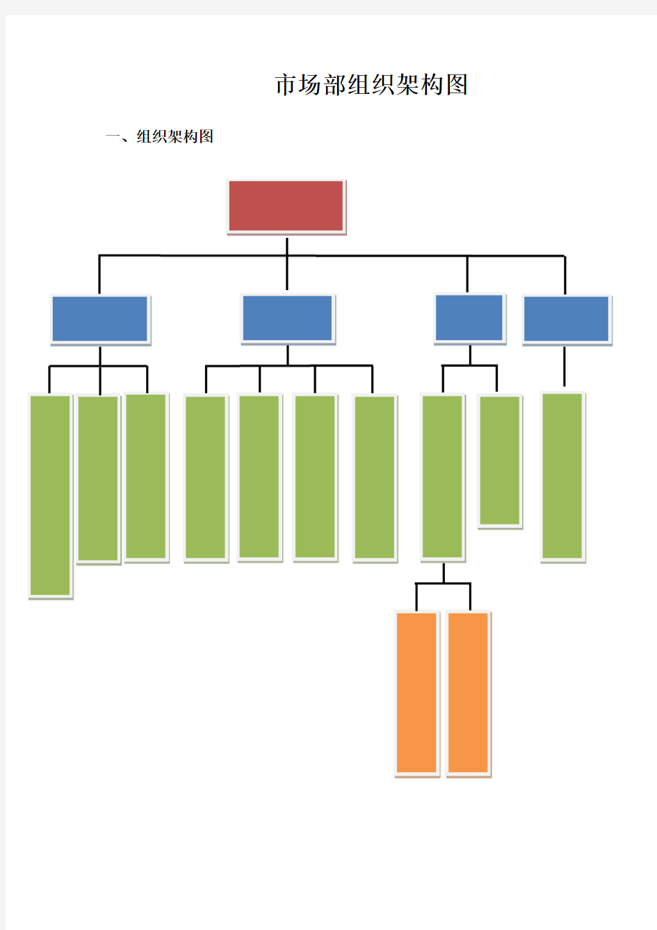 市场部组织架构