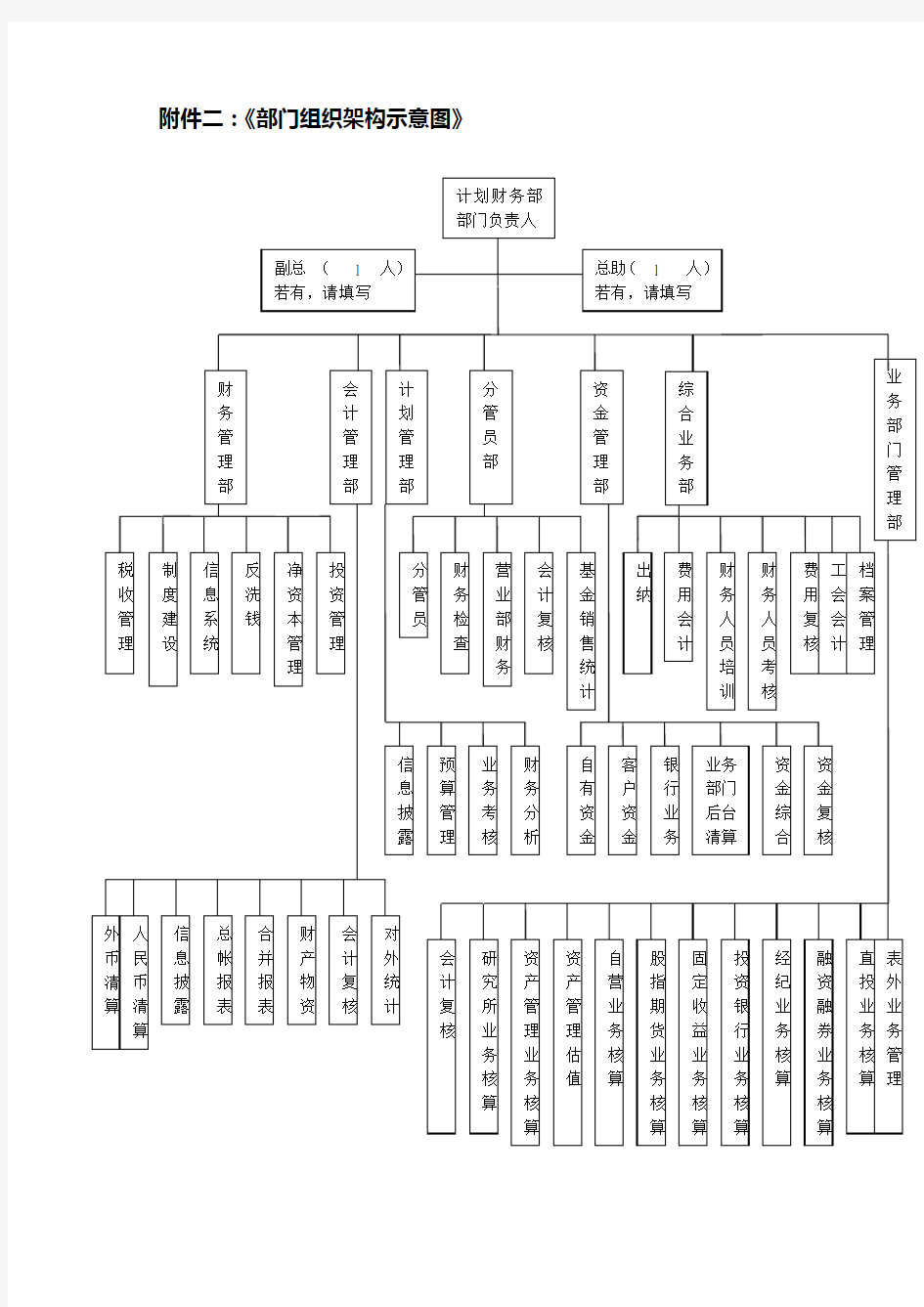 XX证券公司部门组织架构示意图