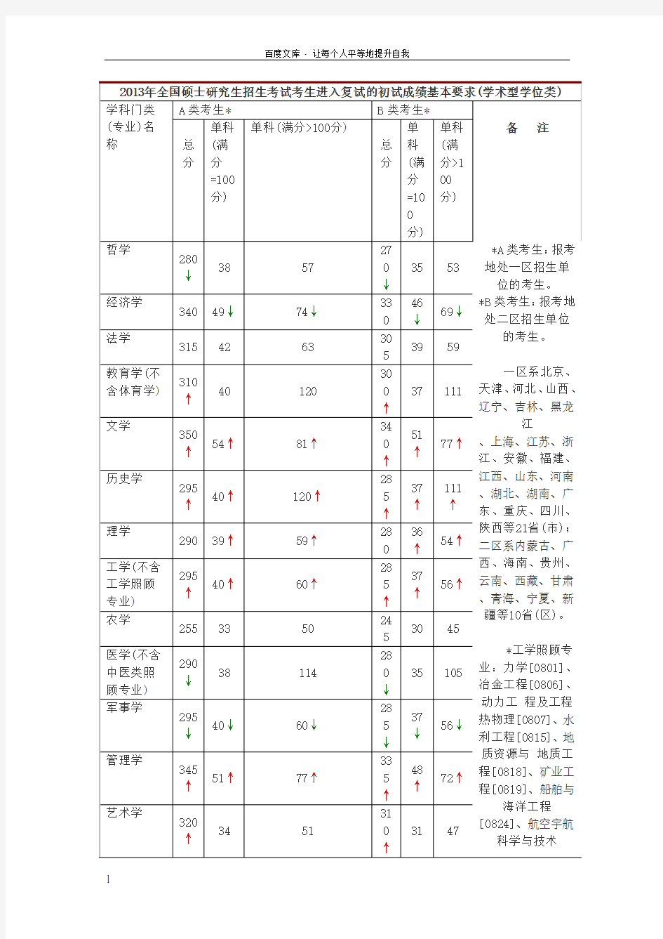 青岛大学考研分数线研究生分数线复试分数线