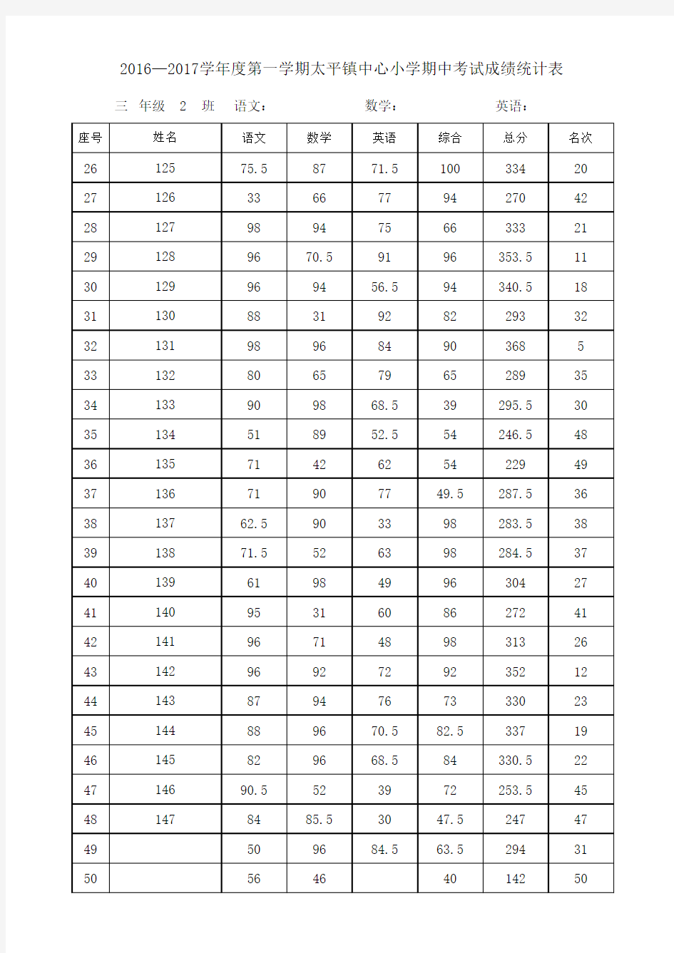 成绩统计表(模版)