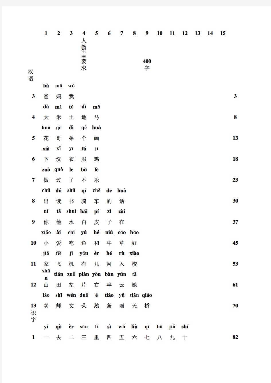 人教版小学语文生字表汉字大全