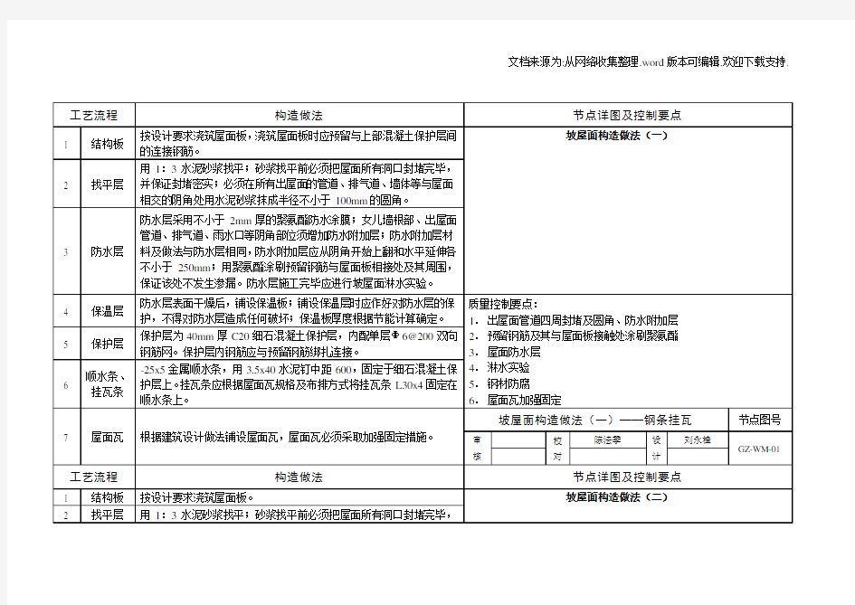 坡屋面构造做法