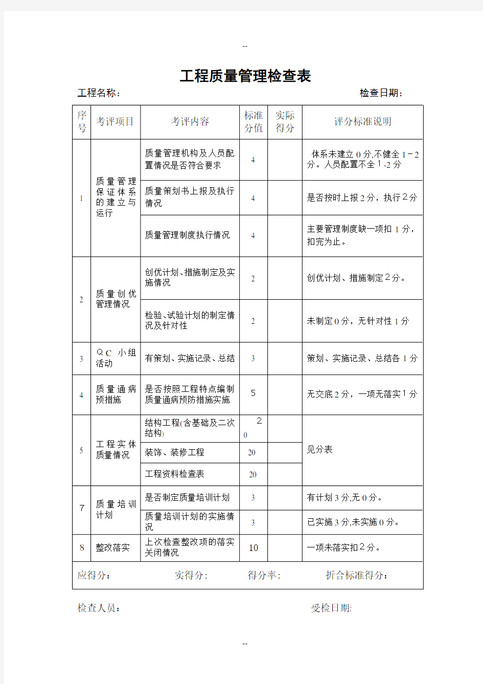 工程质量管理检查表