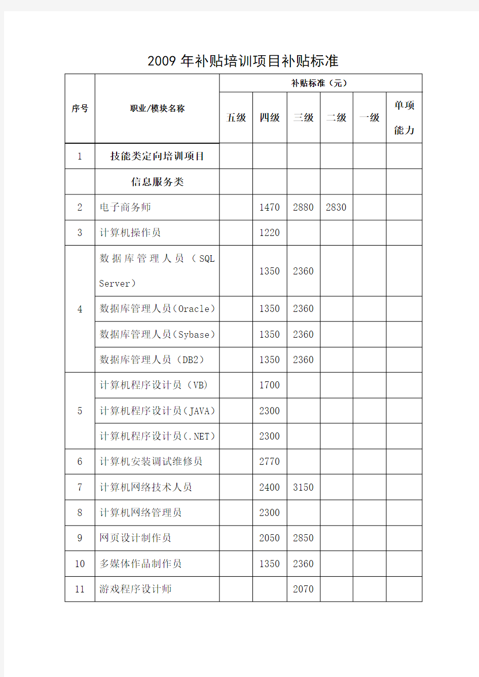 政府补贴项目清单