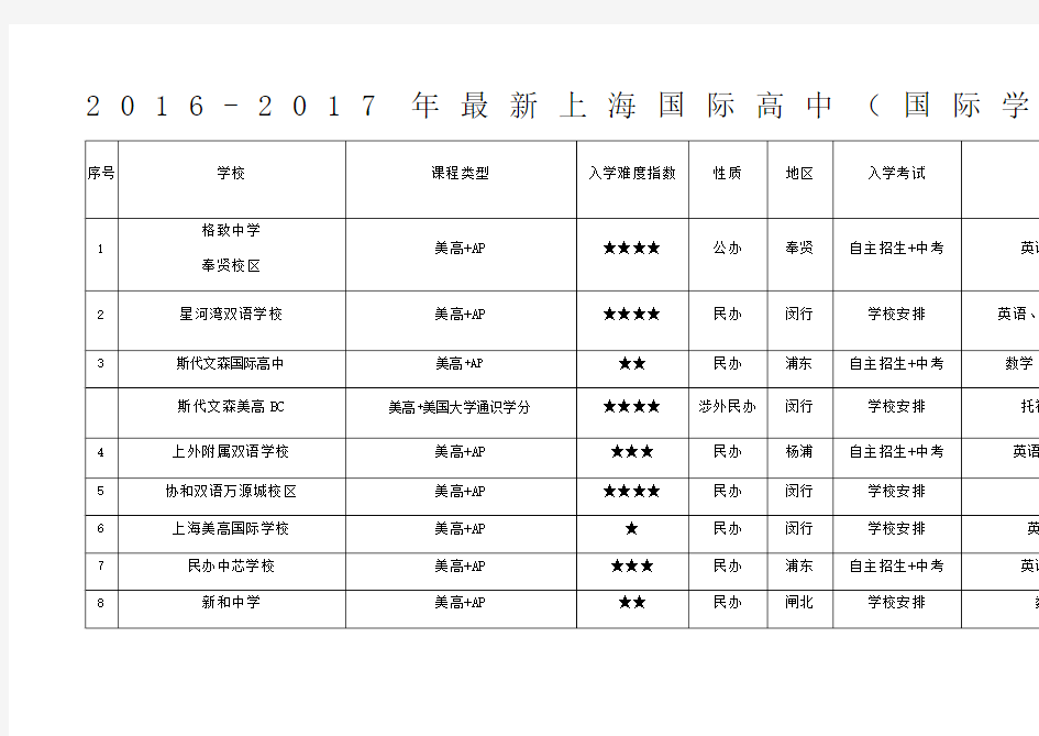 上海国际高际学校国际班名录排名一览表