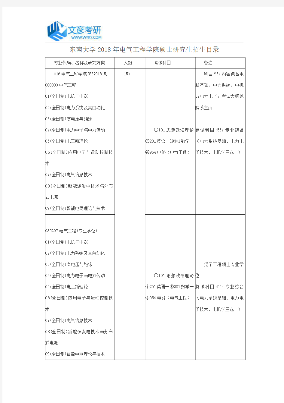 东南大学2018年电气工程学院硕士研究生招生目录_东南大学考研论坛