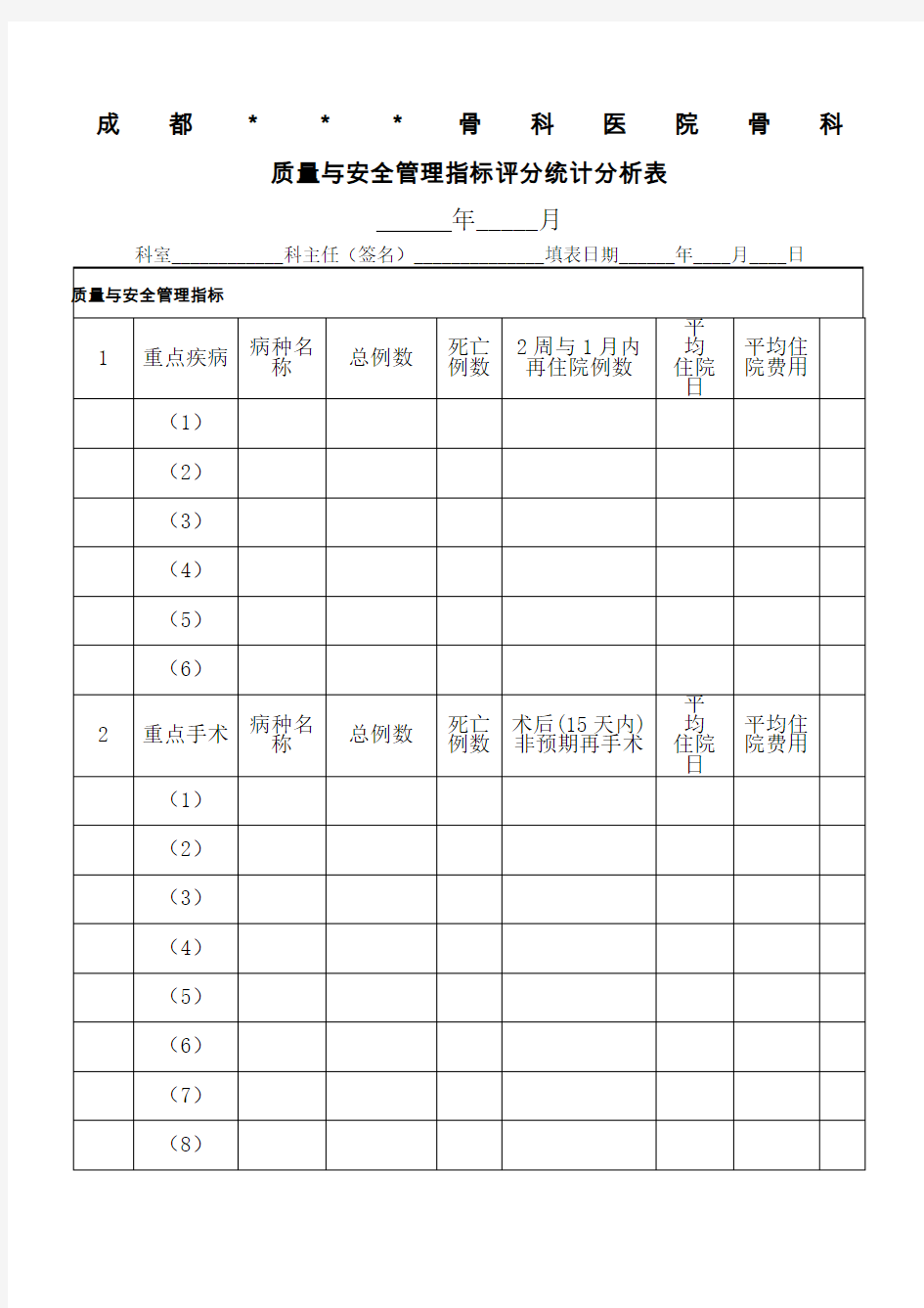 医疗质量管理(指标评分统计分析表)