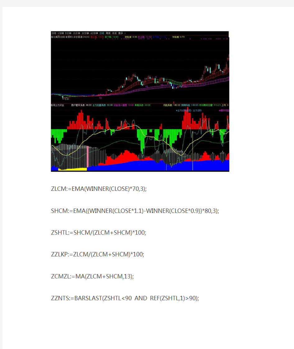 看清主力资金副图源码通达信指标公式源码