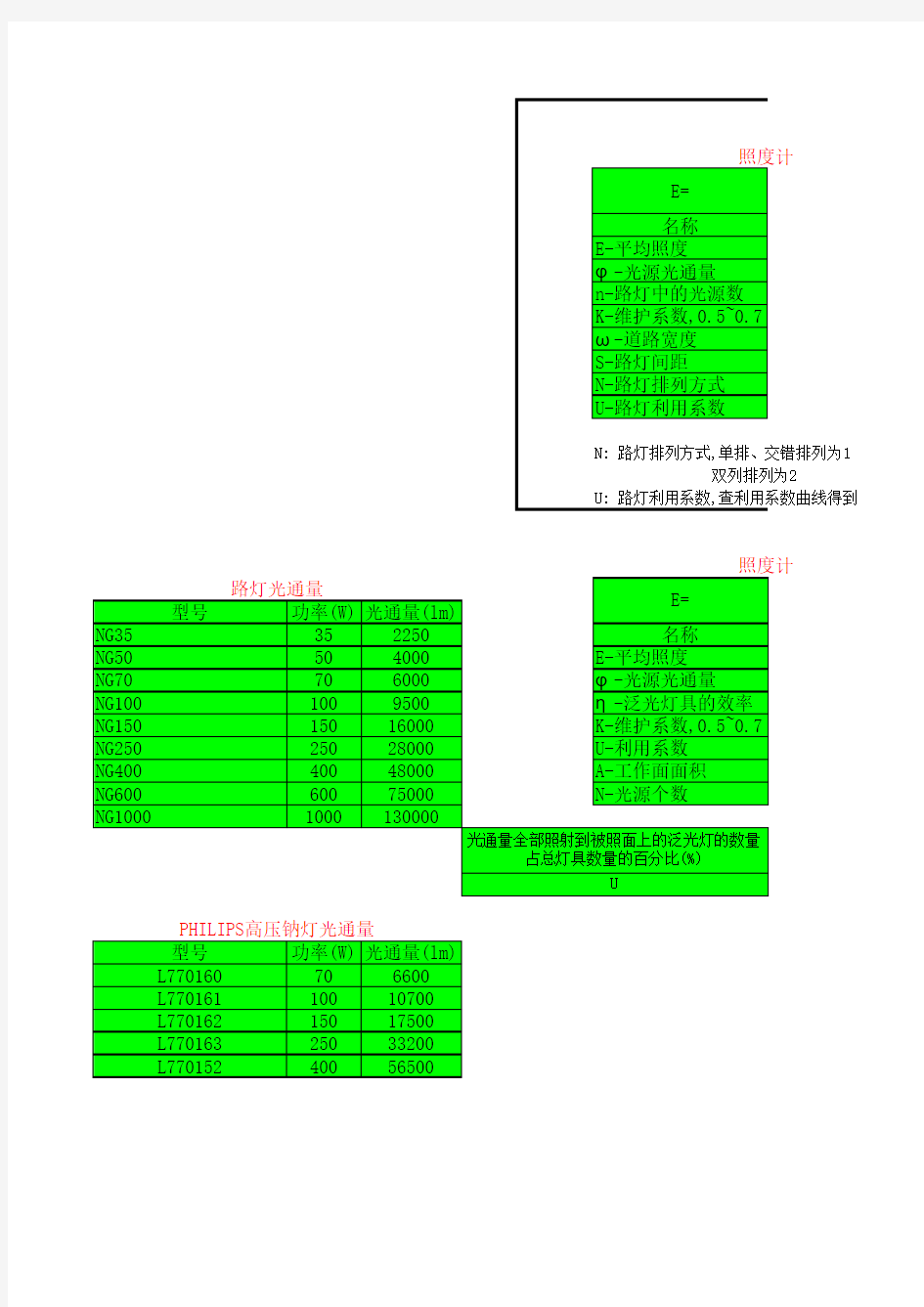 道路照度计算(zi)