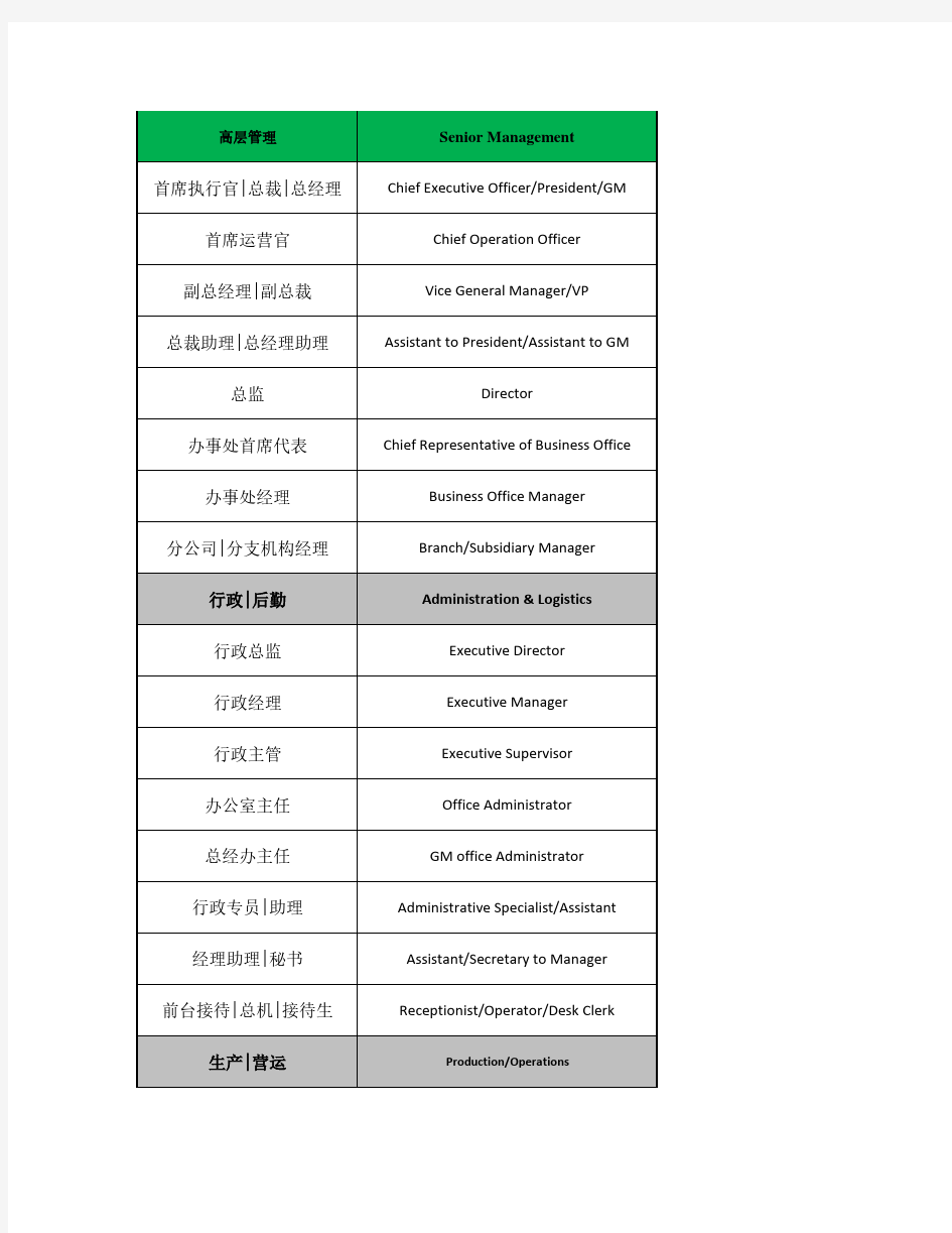 公司(中英文)职位列表